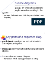 seq-diagrams-imran