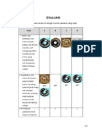 Evaluasi Sistem Rem