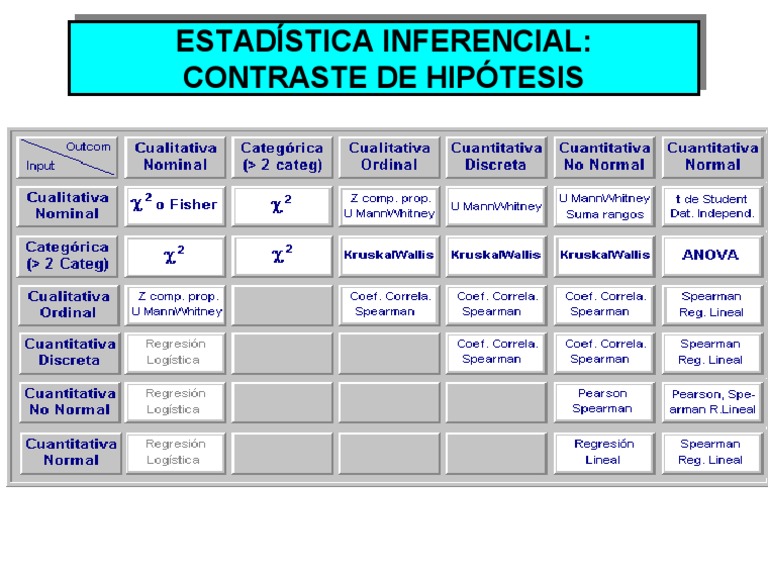 Tabla Estadística Inferencial PDF