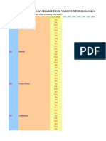 211366817rain Data Availability