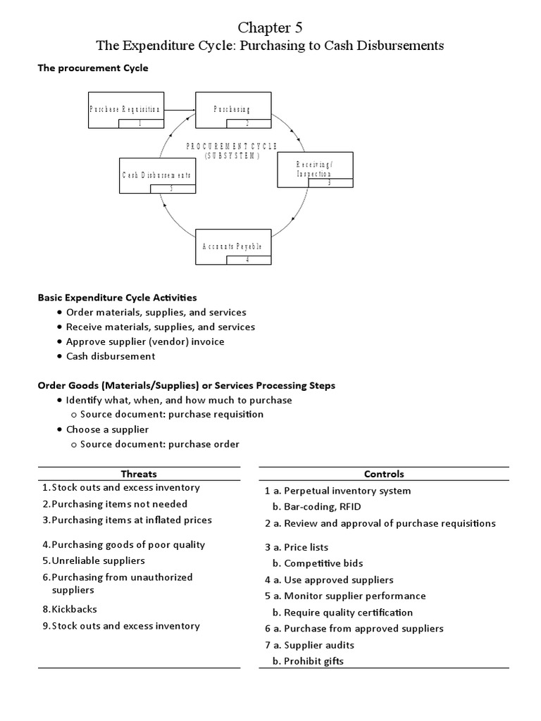Expenditure Cycle Overview and Controls | PDF | Accounts Payable ...