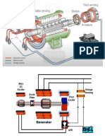 Generator Slide