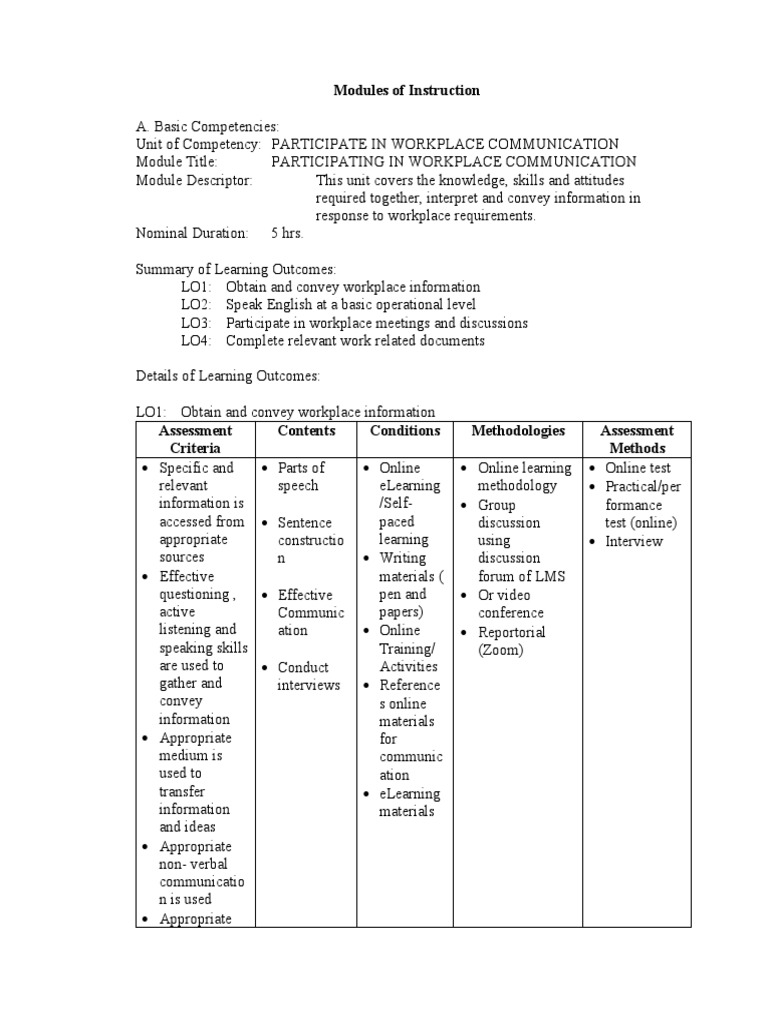 Workplace Communication and Teamwork | PDF | Educational Technology ...