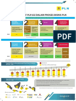 PLN GG'S ROLE IN GEOTHERMAL AND GAS VALUE CHAINS