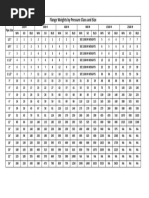 HDPE Pipe Sizes and Dimensions Chart | PDF | Pipe (Fluid Conveyance ...