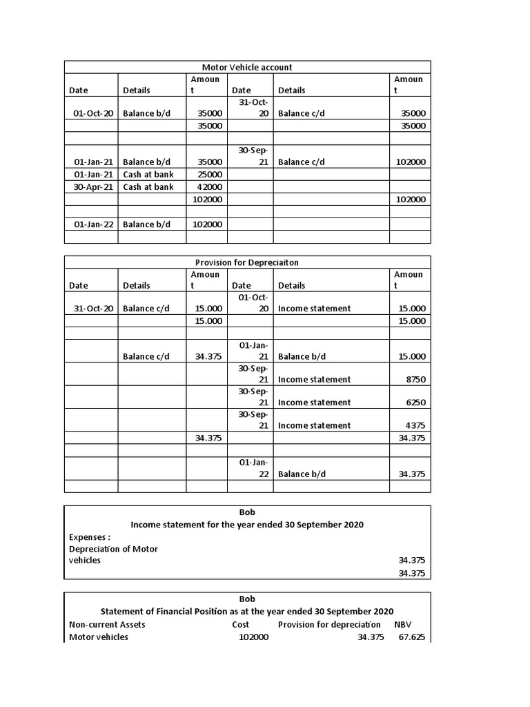 Depreciation Account (Motor Vehicle) PDF Depreciation Corporations