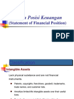 Laporan Posisi Keuangan: (Statement of Financial Position)