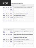 Coins Year Ticke R Algorithm Key Characteristic: Cryptocurrencies Features