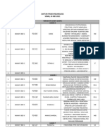 Daftar Pasien Neurologi SENIN, 24 MEI 2021: Perawatan Sawit (Saraf) Kamar 5