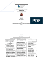 Mapa Conceptual Sobre El Concepto de Currículo, Tipos y Características.