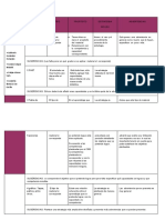 Coevaluacion