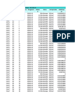 Concrete Frame Summary Data