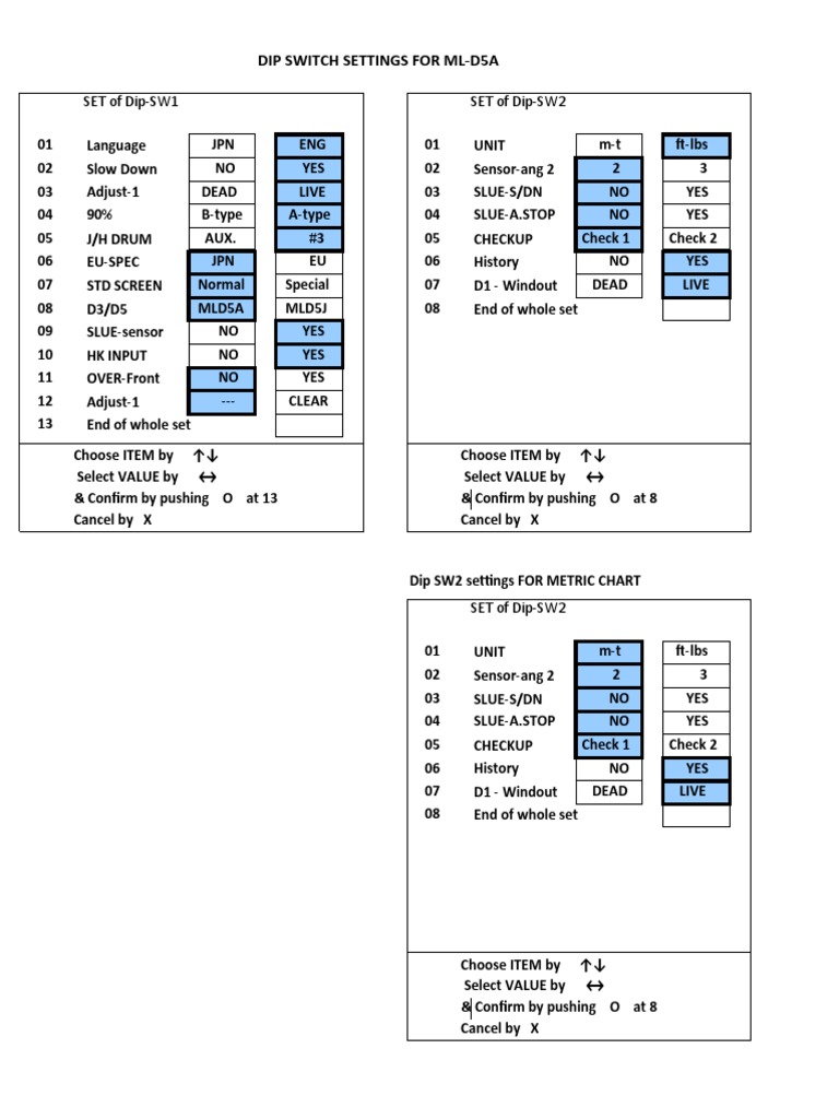 Dip Switch Settings For MlD5A SET of DipSW1 SET of DipSW2 PDF