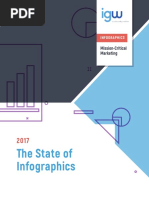 The State of Infographics: Mission-Critical Marketing