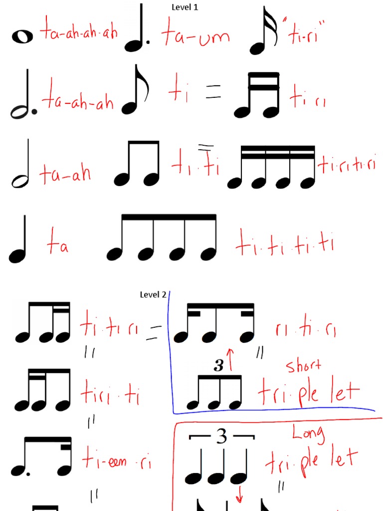 Rhythm Cheat Sheet PDF