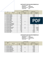 Daftar SPPT PBB Yang Diajukan Pembatalan Secara Kolektif