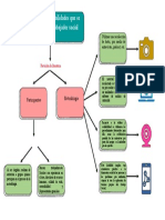 3.2 TS Mapa Conceptual