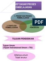 Konsep Dasar Pembelajaran