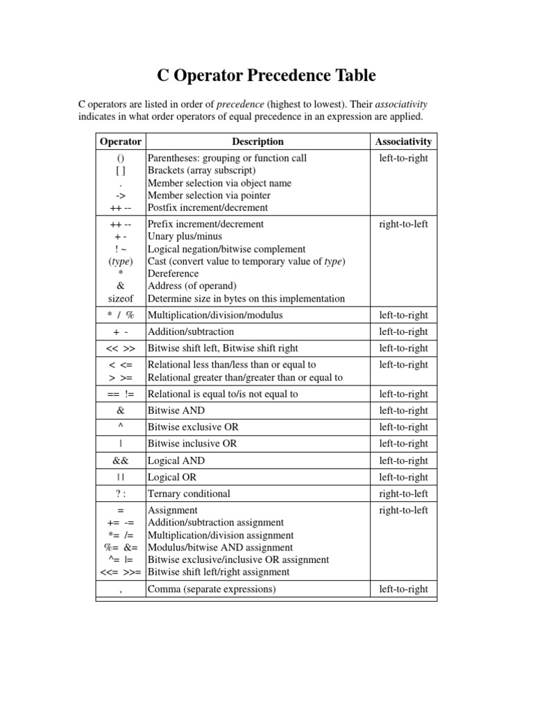 C Operator Precedence Table Pdf