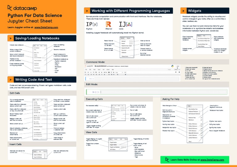 Jupyter Cheat Sheet Python For Data Science: Working With Different ...