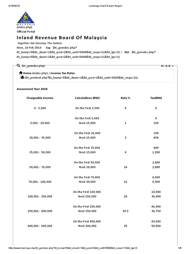 What Is The Inland Revenue Board Of Malaysia? – YCWIN