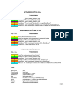 Tabla Geomecánica y Tipo de Sostenimiento 2