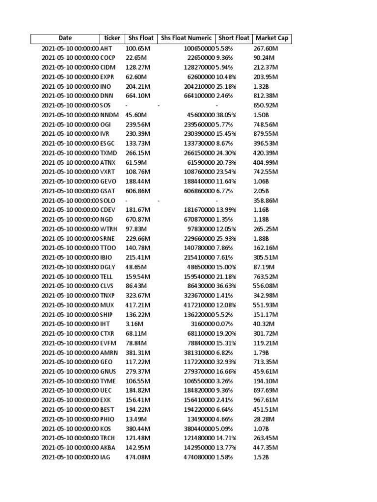 Date Ticker Shs Float Shs Float Numeric Short Float Market Cap PDF