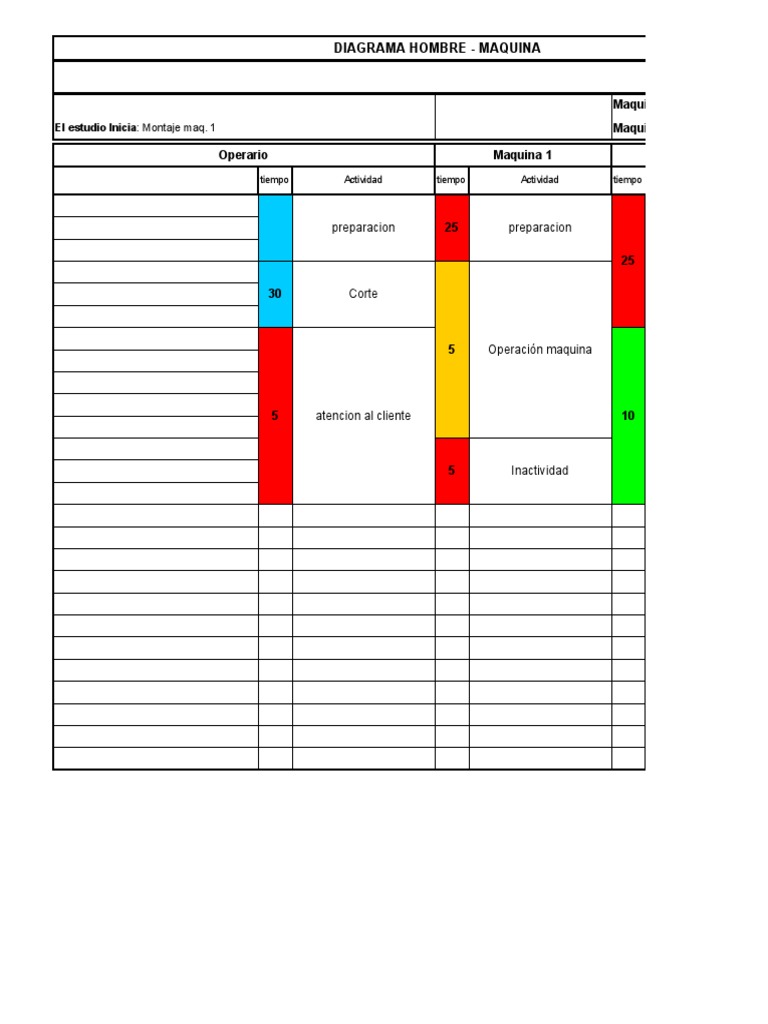 Diagrama Hombre Maquina | PDF | Tecnología