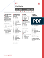 IADC Dull Grading