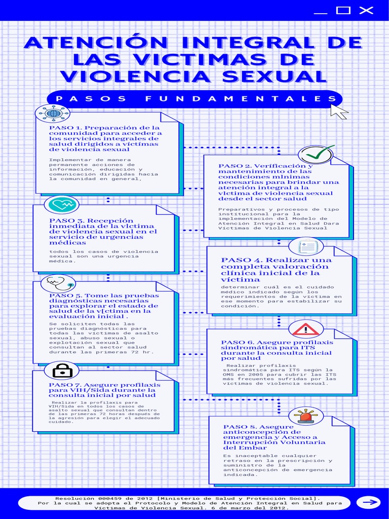 Pasos Fundamentales para La Atención Integral A Victimas de Violencia ...