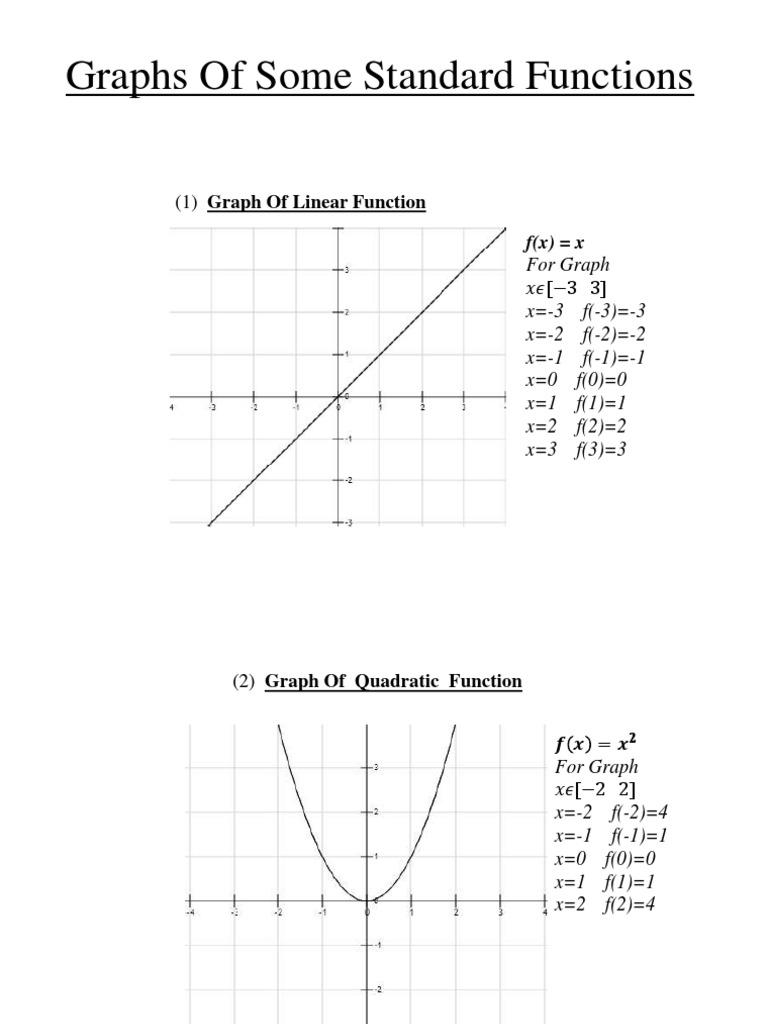 Lecture 2 Graphs of Some Standard Functions, Shifting of Graphs | PDF ...