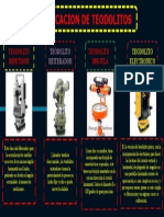 Clasificacion de Teodolitos