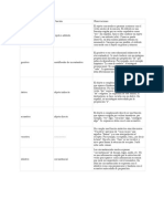 Casos de Primera Declinación