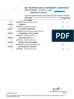 JNTUA Pre Ph.D Re-Valuation Results June/July 2017