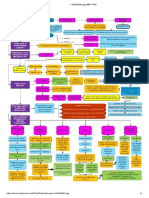 1-Mapamental Sobre Processo de Decisão