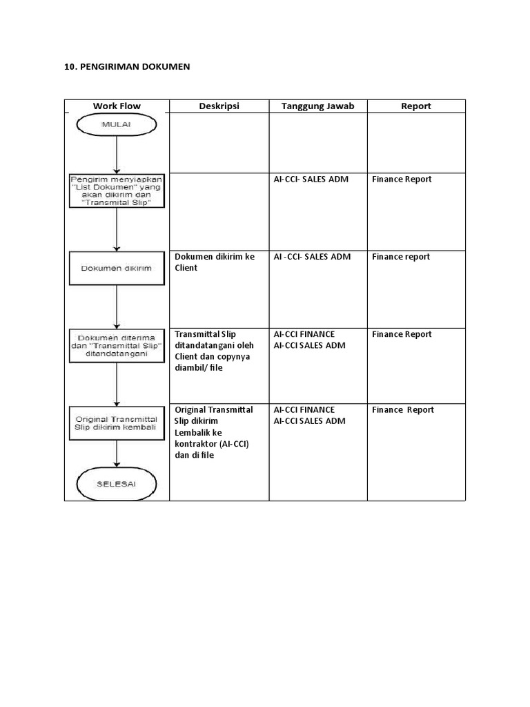 AI-CCI Workflow and Reporting Guide | PDF | Organizational Behavior ...