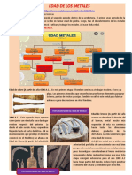 Edad de los metales: cobre, bronce e hierro