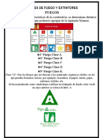 Clases de Fuego y Extintores