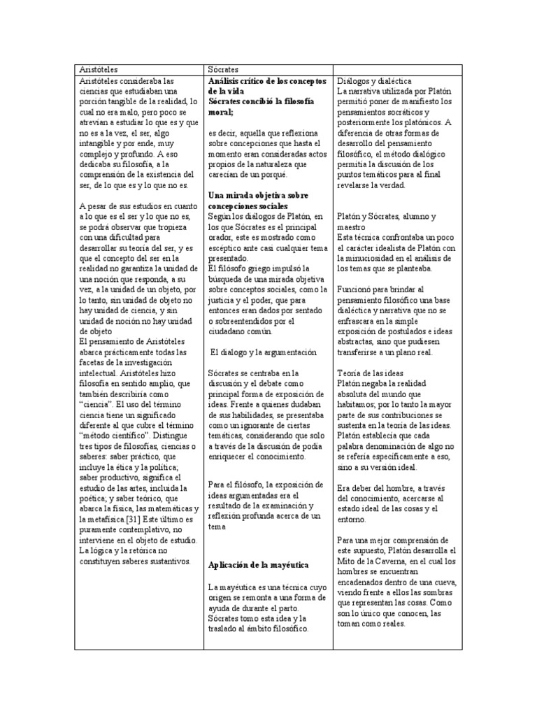cuadro-comparativo-de-aportes-filosoficos-de-platon-aristoteles-y