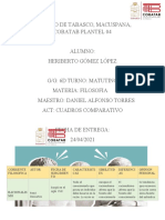 Cuadro Comparativo y Articulo de Opinion)