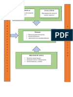 Mapa de Procesos Ambientales