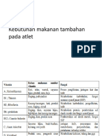 Kebutuhan Makanan Tambahan Pada Atlet