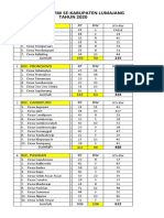 Senduro DATA RT+RW KABUPATEN LUMAJANG + PERBANDINGAN DATA BPS