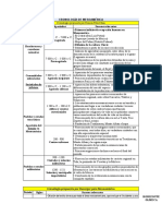 Cronología de Mesoamérica