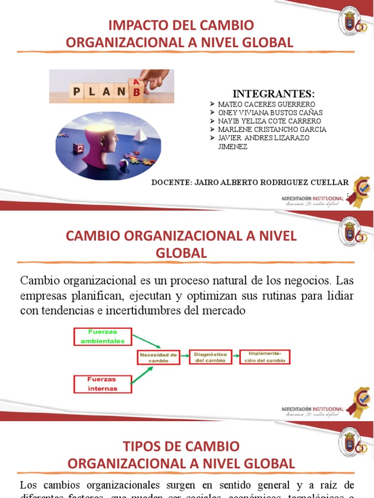 Impacto de Cambio Organizacional A Nivel Global | PDF | Empresas ...