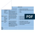 Tabla de Hormonas. Rosales Ocampo Iván. 4QM1