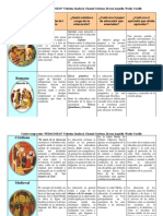 Pedagogía Cuadro Comparativo