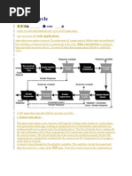 JSF Life Cycle: Web Application Data Conversion