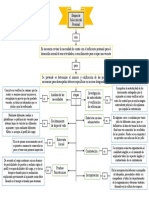 Mapa Gerencia