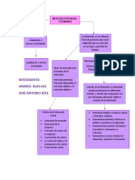 Mapa Conceptual